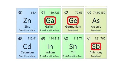 கல்லியம் (Ga), ஜேர்மானியம் (Ge) ஏற்றுமதிக்கு சீனா தடை